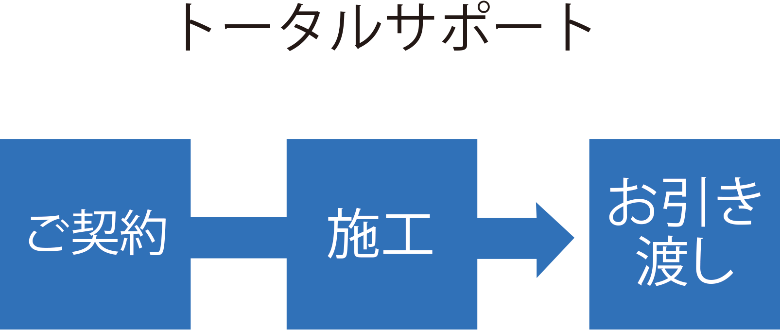 企画広告事業の図